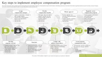 Employee Compensation Program Powerpoint Ppt Template Bundles Idea Attractive