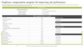 Employee Compensation Program Powerpoint Ppt Template Bundles Good Attractive