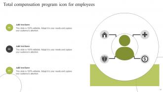 Employee Compensation Program Powerpoint Ppt Template Bundles Researched Attractive