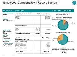 Employee compensation report sample ppt powerpoint presentation ideas