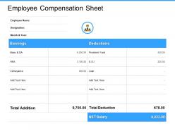 Employee compensation sheet table ppt powerpoint presentation slides grid