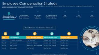 Employee compensation strategy employee retention plan