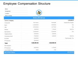 Employee compensation structure component ppt powerpoint presentation gallery deck