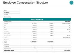 Employee compensation structure ppt powerpoint presentation images