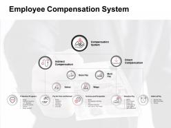 Employee compensation system indirect ppt powerpoint presentation inspiration