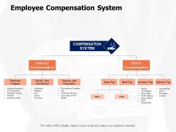 Employee compensation system worked ppt powerpoint presentation file template