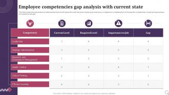 Employee Competencies Gap Analysis With Current State