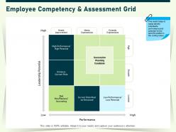 Employee competency and assessment grid high ppt powerpoint presentation infographic