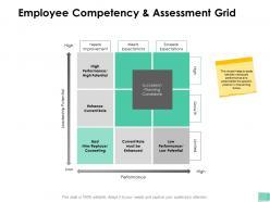 Employee competency and assessment grid leadership ppt powerpoint presentation inspiration