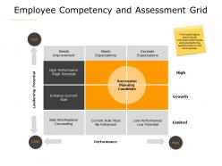 Employee competency and assessment grid needs improvement a607 ppt powerpoint presentation