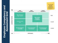Employee competency and assessment grid performance ppt powerpoint presentation