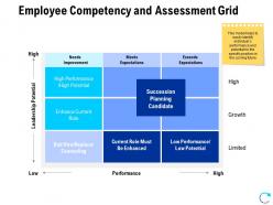Employee competency and assessment grid ppt slides graphics