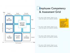 Employee Competency And Assessment Grid Successionppt Powerpoint Presentation Gallery Infographics