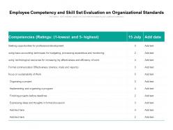 Employee competency and skill set evaluation on organizational standards