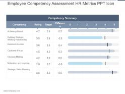 Employee competency assessment hr metrics ppt icon