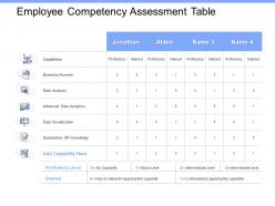 Employee competency assessment table advanced data ppt powerpoint presentation themes