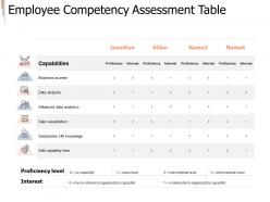 Employee competency assessment table analysis ppt powerpoint presentation infographic maker