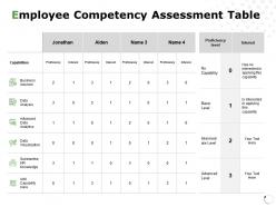Employee competency assessment table business acumen ppt powerpoint presentation gallery inspiration