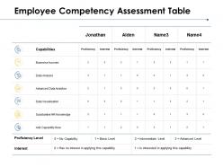 Employee competency assessment table data analysis business ppt powerpoint presentation model