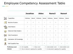 Employee competency assessment table data analysis data analysis ppt powerpoint presentation summary designs
