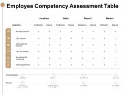 Employee Competency Assessment Table Data Visualization Ppt Slides