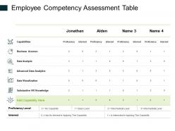 Employee competency assessment table ppt powerpoint presentation portfolio