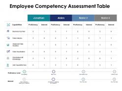 Employee competency assessment table proficiency ppt powerpoint presentation pictures brochure
