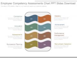 Employee competency assessments chart ppt slides download