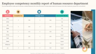 Employee Competency Monthly Report Of Human Resource Department