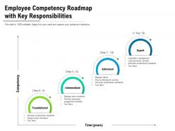 Employee competency roadmap with key responsibilities