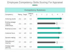 Employee competency skills scoring for appraisal powerpoint layout