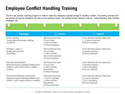 Employee conflict handling training employee m2257 ppt powerpoint presentation gallery visual aids
