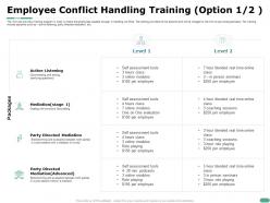 Employee conflict handling training option party directed ppt powerpoint presentation file slides