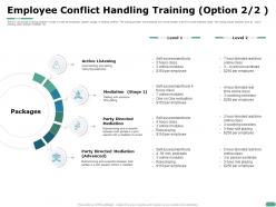 Employee conflict handling training option role playing ppt powerpoint presentation file clipart