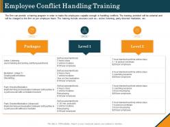 Employee Conflict Handling Training Packages Ppt Infographic Template