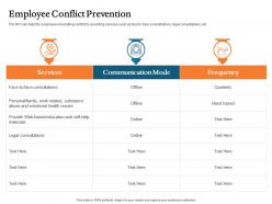 Employee conflict prevention frequency ppt file topics