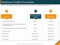 Employee conflict prevention frequency ppt gallery background designs