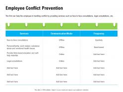 Employee Conflict Prevention Work Related Ppt Powerpoint Presentation Icon File Formats