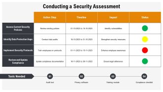 Employee Contact List Security And Privacy Explained PPT Designs AT Professionally Downloadable