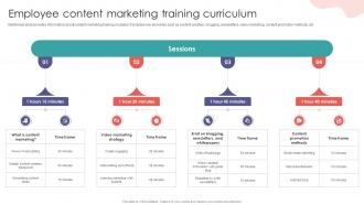 Employee Content Marketing Training Curriculum Digital Marketing Training Implementation DTE SS