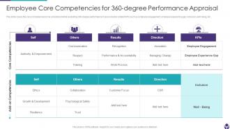Employee Core Competencies For 360 Degree Performance Appraisal