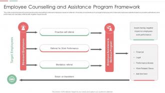 Employee Counselling And Assistance Program Framework