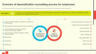 Employee Counselling For Enhancing Overview Of Desensitization Counselling Process For Employees