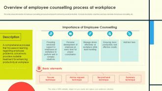 Employee Counselling For Enhancing Overview Of Employee Counselling Process At Workplace
