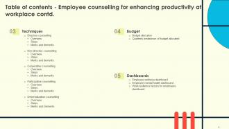 Employee Counselling For Enhancing Productivity At Workplace Complete Deck Informative Editable