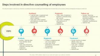 Employee Counselling For Enhancing Productivity At Workplace Complete Deck Good Impactful