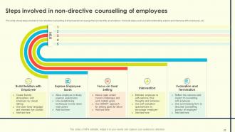 Employee Counselling For Enhancing Productivity At Workplace Complete Deck Downloadable Impactful