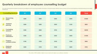 Employee Counselling For Enhancing Quarterly Breakdown Of Employee Counselling Budget