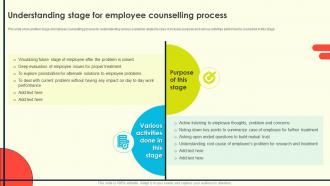 Employee Counselling For Enhancing Understanding Stage For Employee Counselling Process