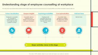 Employee Counselling For Enhancing Understanding Stage Of Employee Counselling At Workplace